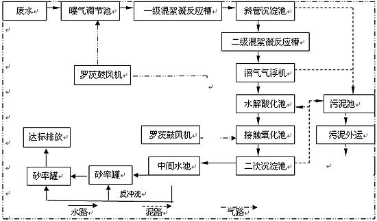 <a href='http://www.29495656.com/wushuichulishebei/' target='_blank' title='污水處理設(shè)備' ><strong>污水處理設(shè)備</strong></a>價(jià)格,污水處理設(shè)備